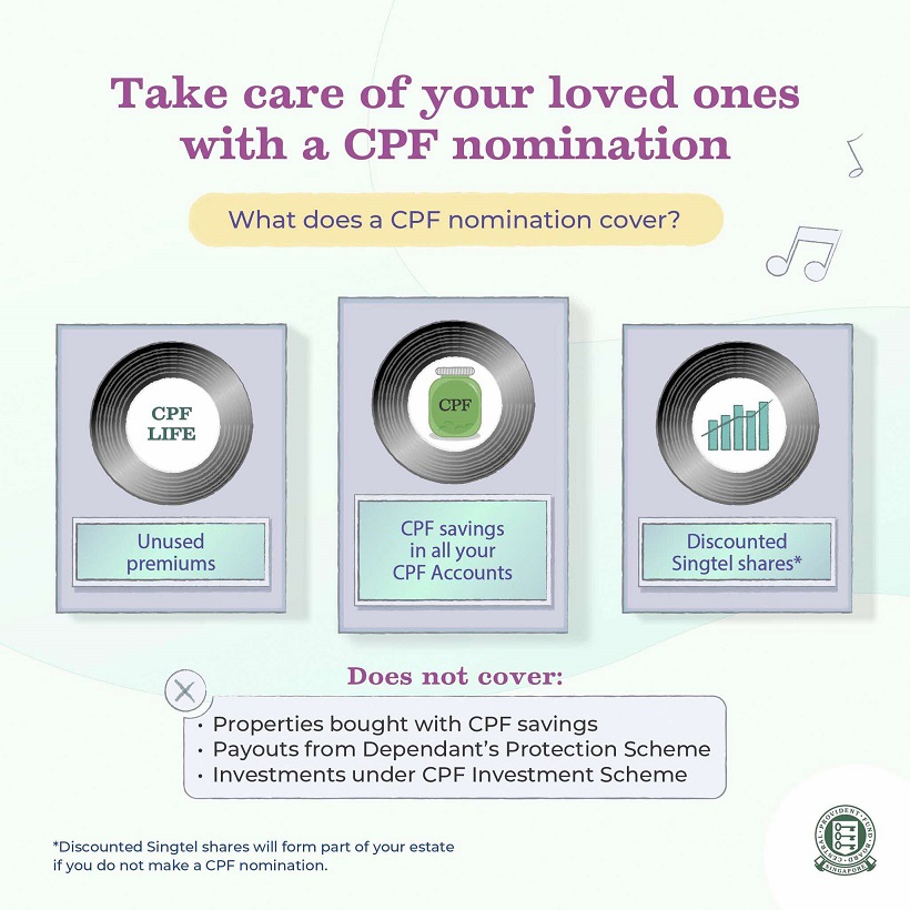 What your CPF nomination covers