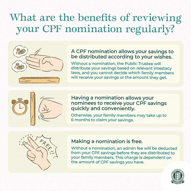 The benefits of reviewing your CPF nomination regularly