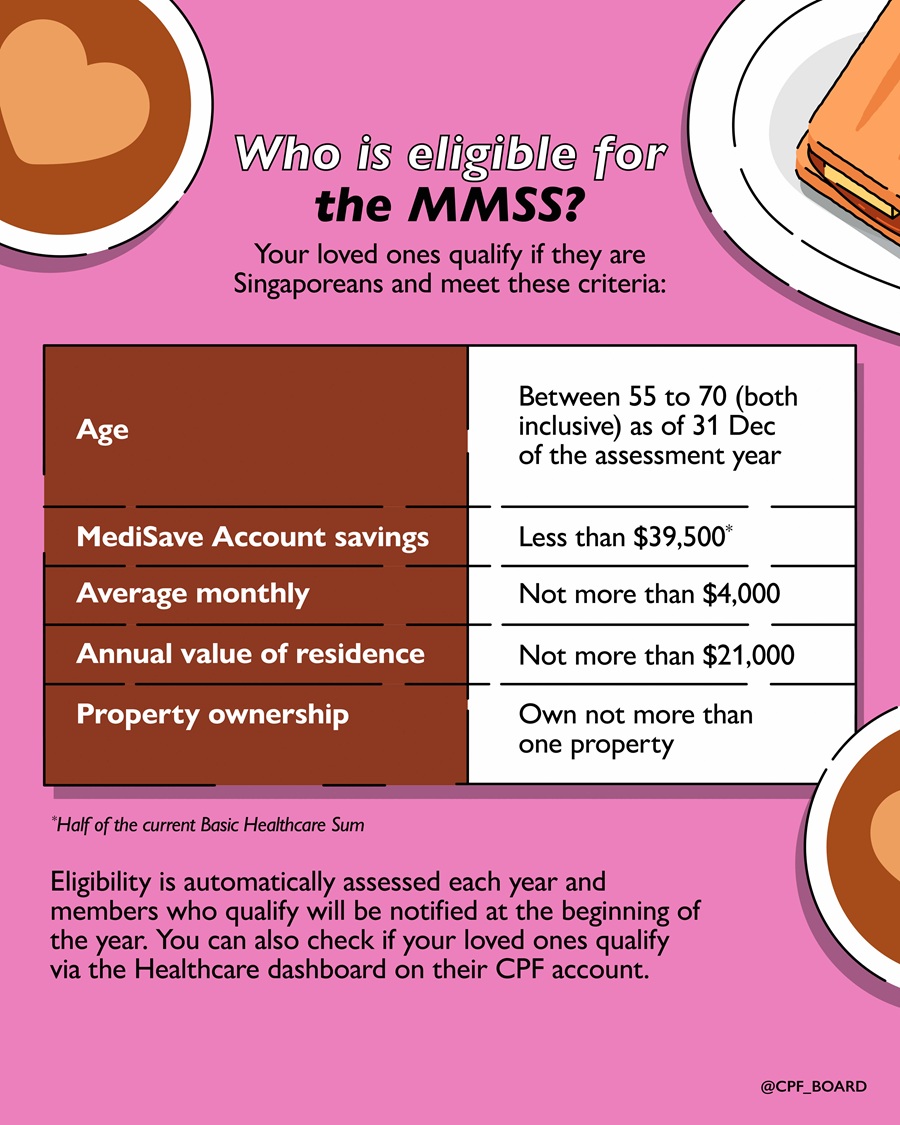 who is eligible for the MMSS?