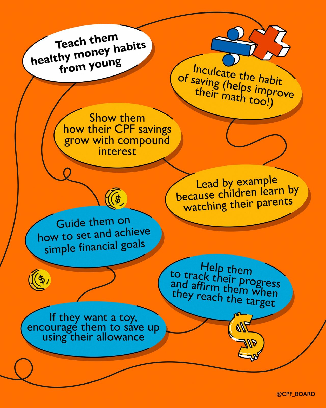 Teaching your kids healthy money habits from young