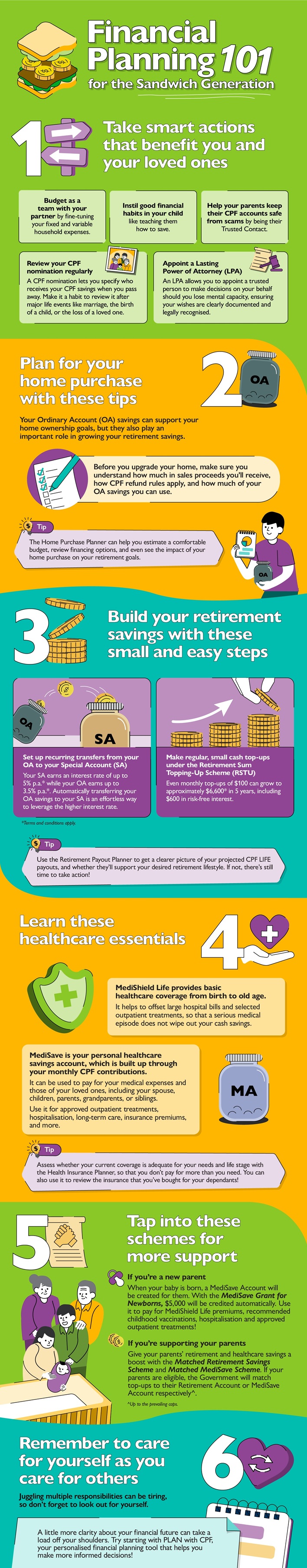Financial planning 101 with the sandwich generation