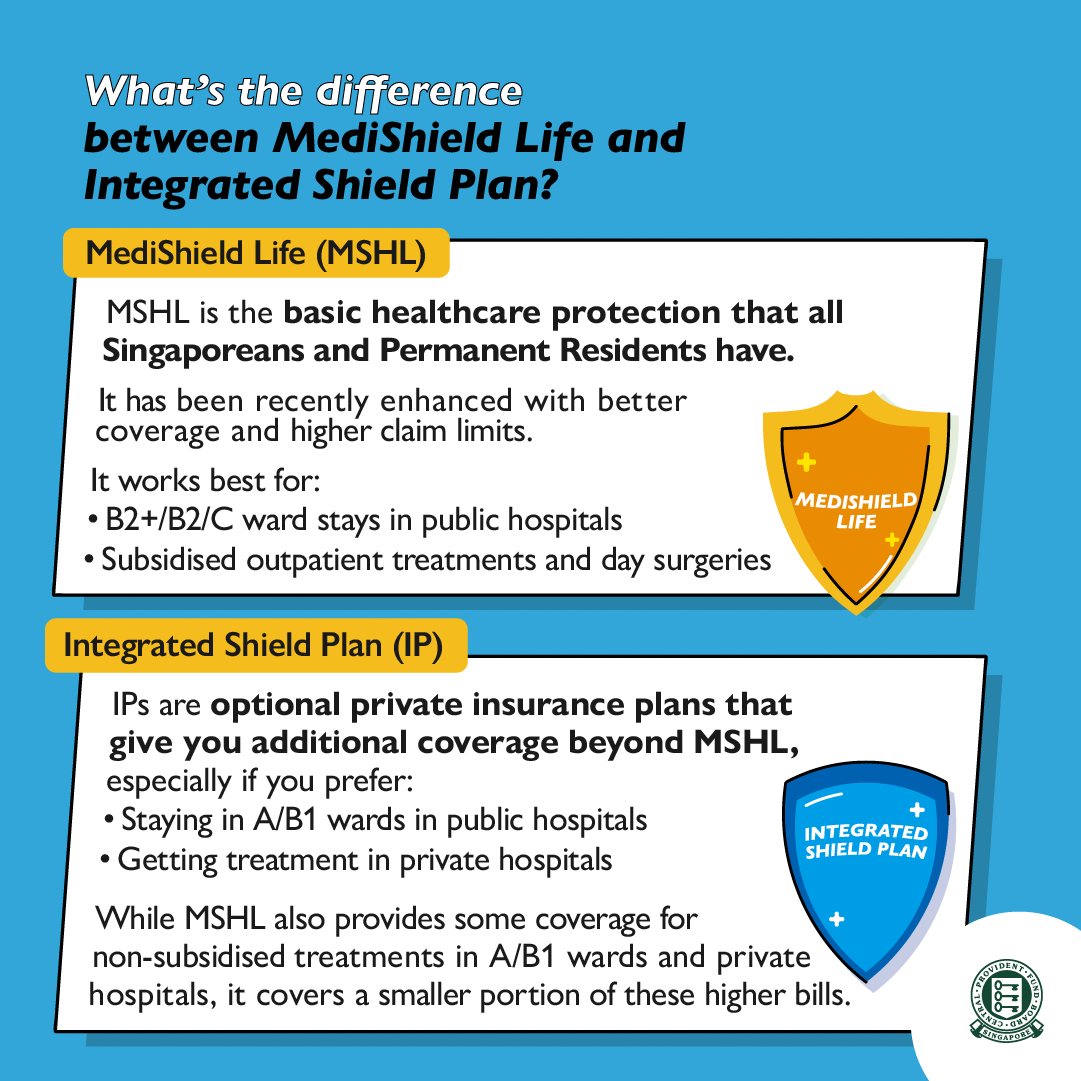 What's the different between MediShield Life and integrated shield plan?