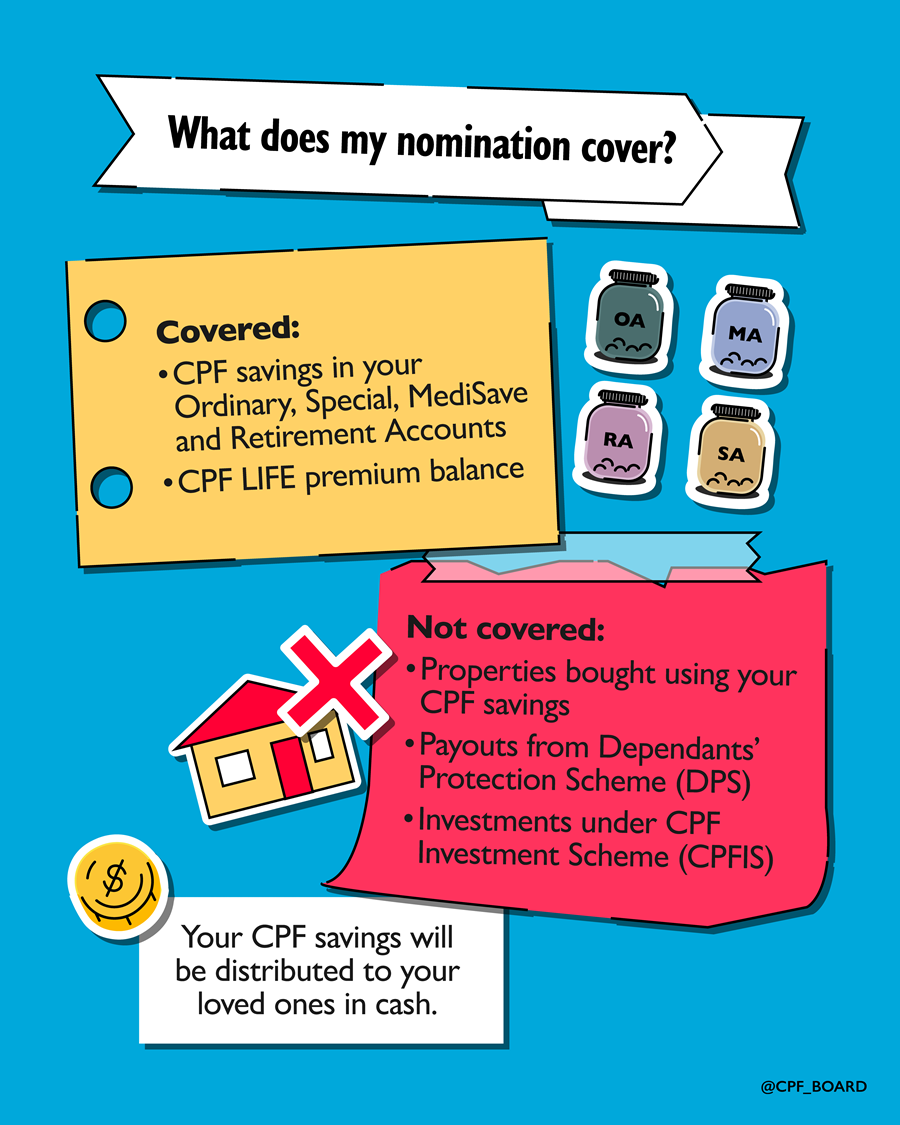 What does your CPF nomination cover