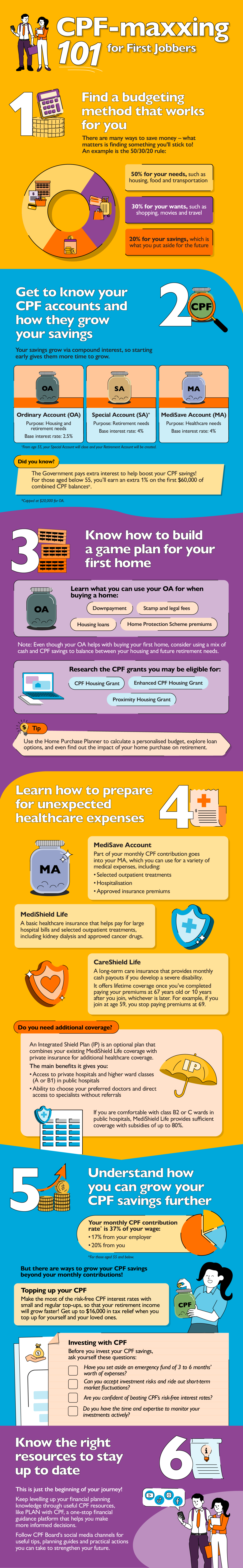 CPF-maxxing 101 for first jobbers guide