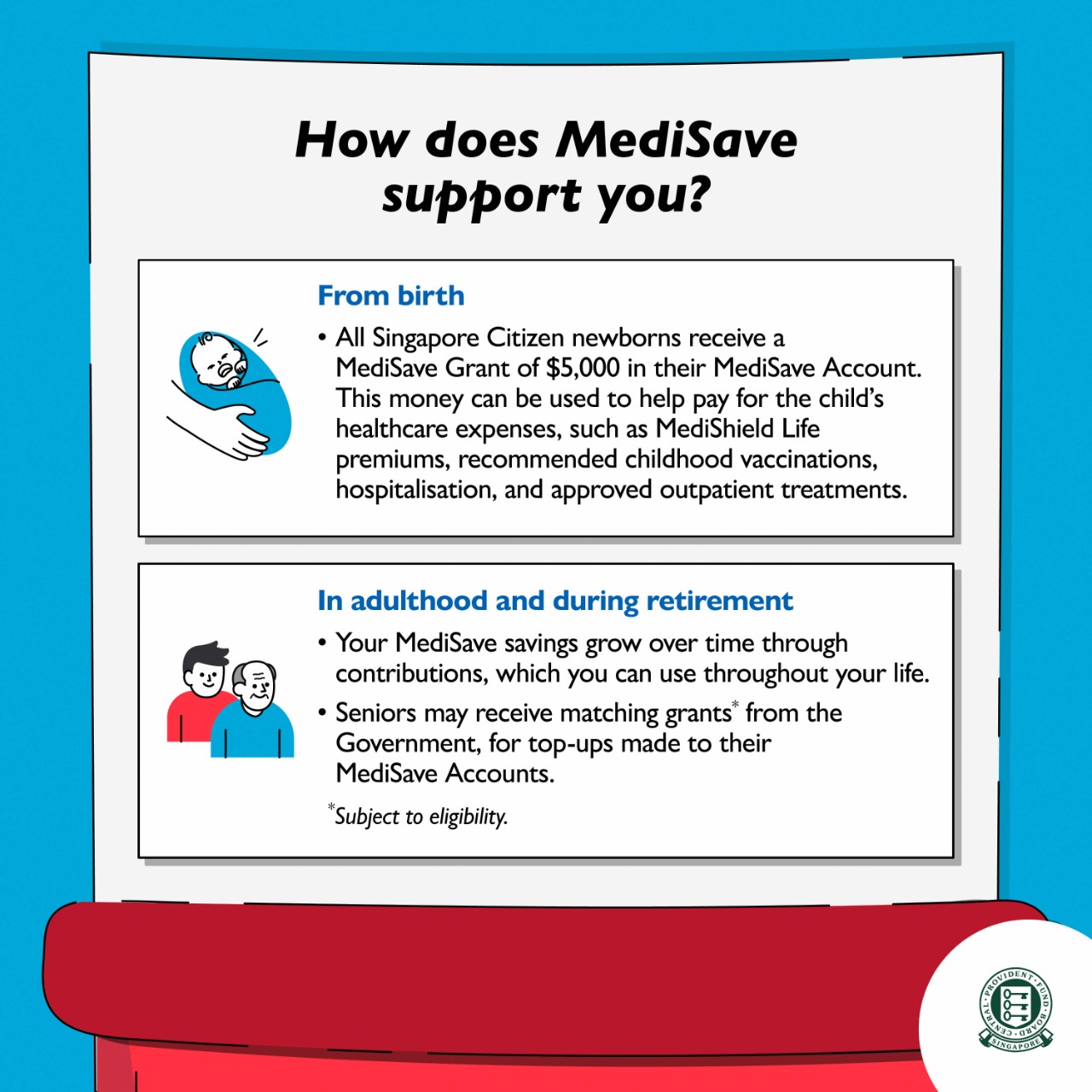 How MediSave supports you
