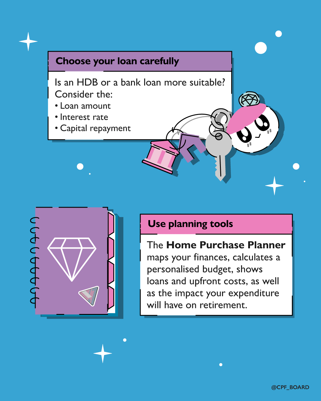 Home purchase budgeting tips