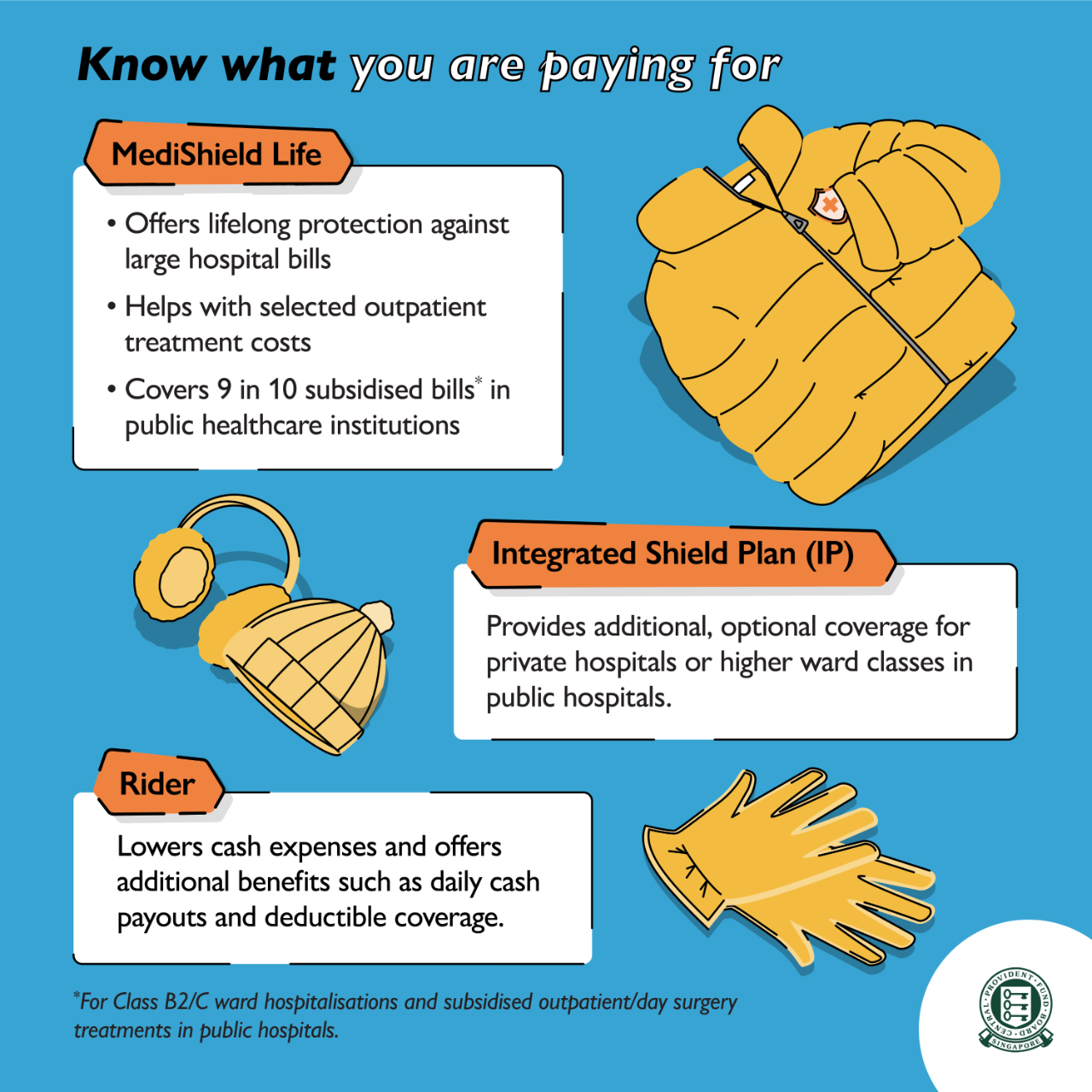 Coverage offered by MediShield Life and IP