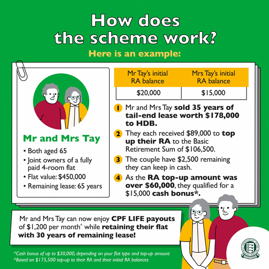 Explainer on lease buyback scheme
