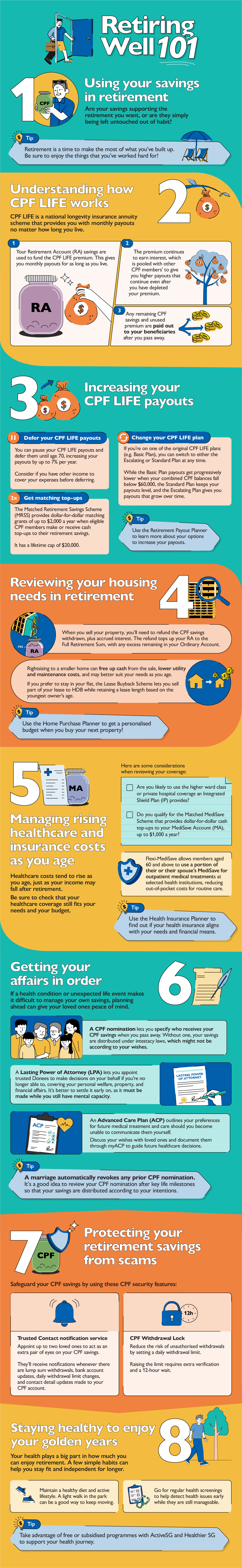 Infographic on retiring well