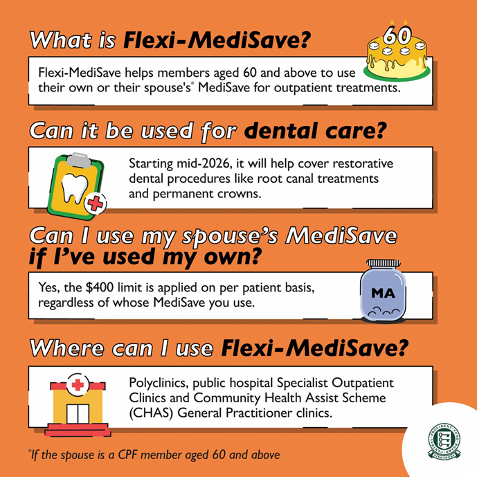 What is flex-medisave?