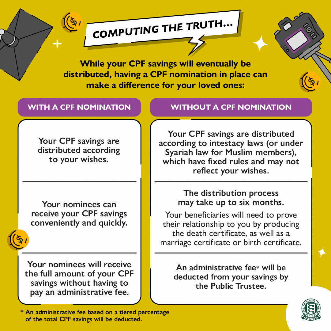 Computing the truth about CPF nomination