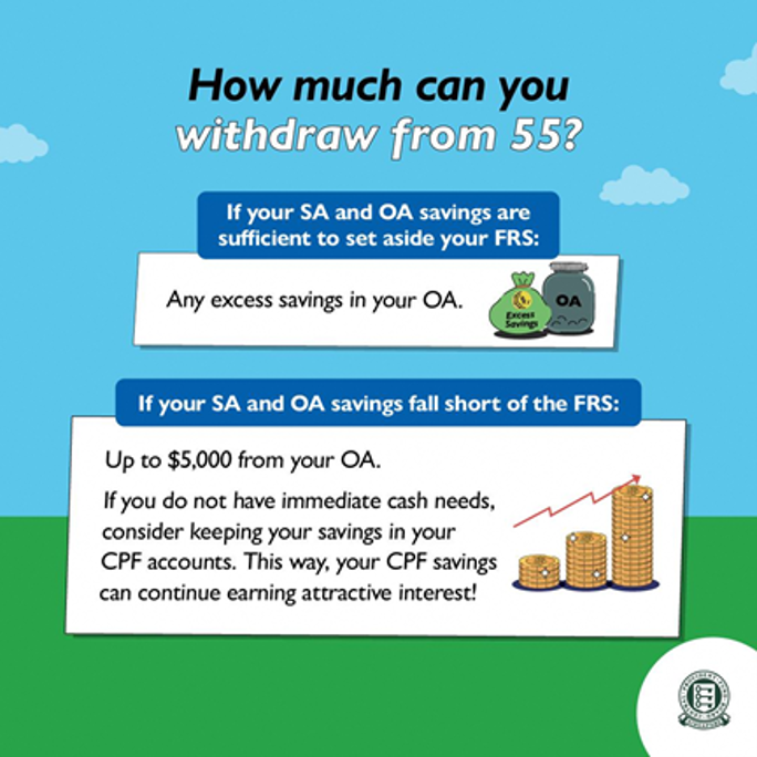 How much can you withdraw from age 55