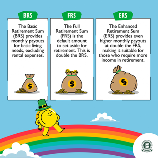 Explainer on CPF retirement sums