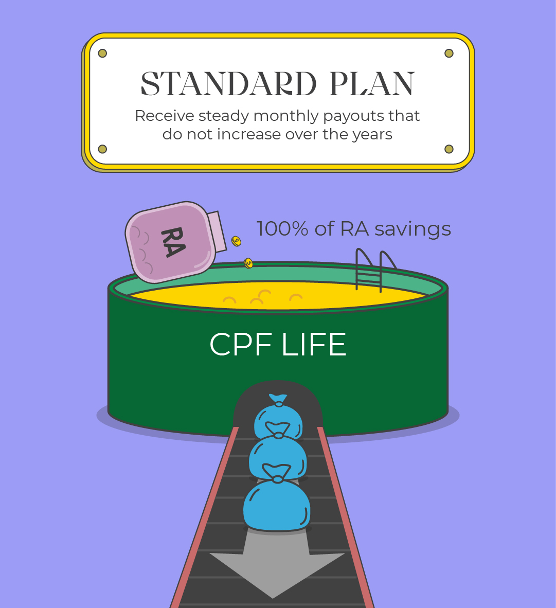 good_to_know_cpf_life_3