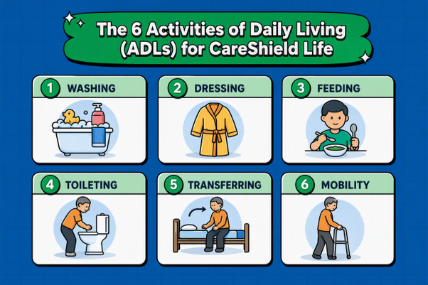 6 activities of Daily living for CareShield Life
