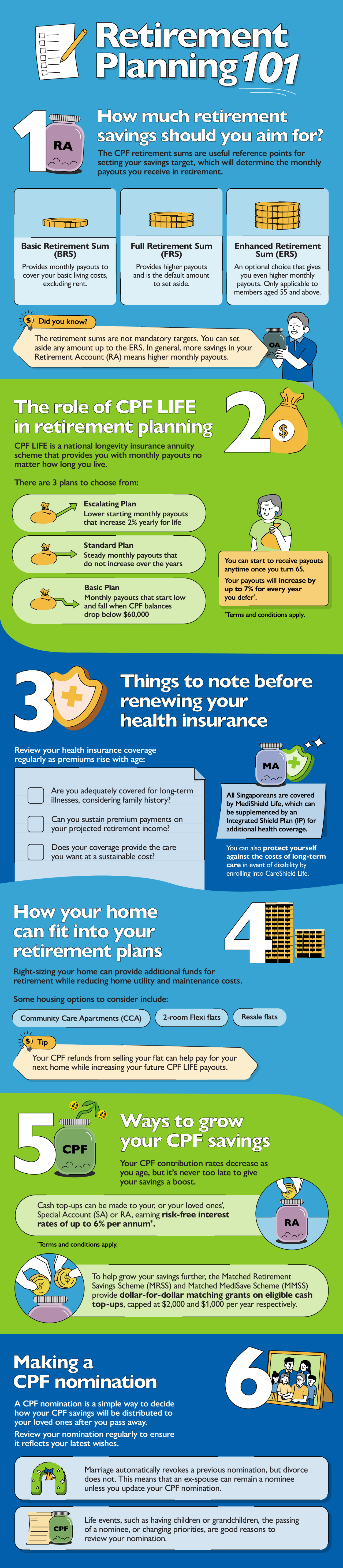 Retirement planning 101 infographic