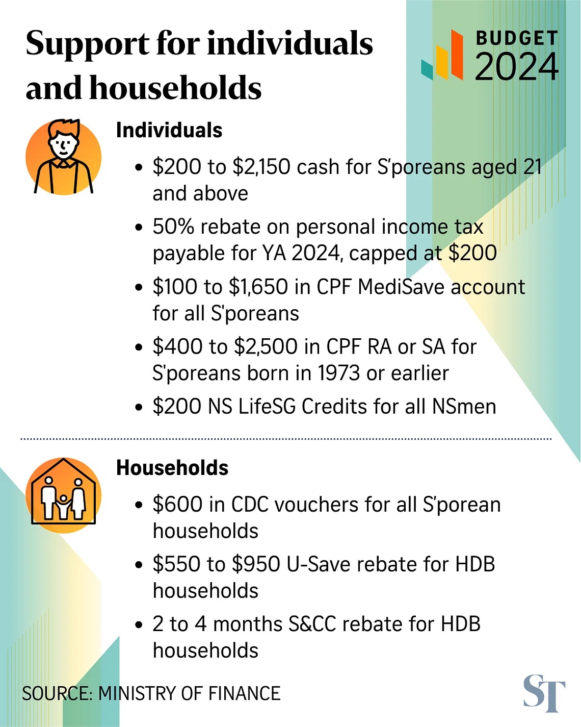 Support for individuals and households