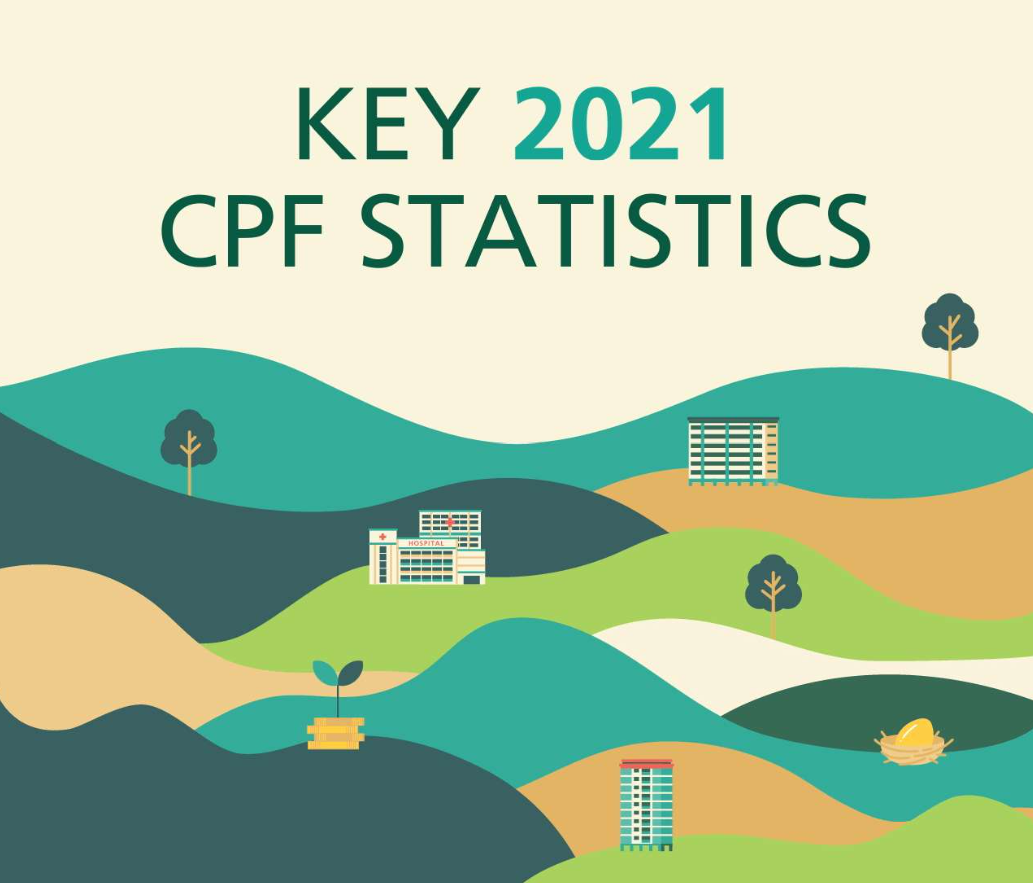 Key 2021 CPF statistics