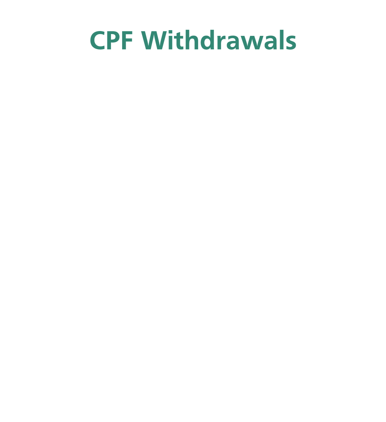 $7.4 billion was disbursed to CPF members in 2021 - $5.3 billion was to members who reached the age of 55 and have set aside their Cohort Full Retirement Sum in their Retirement Account, $1.5 billion was disbursed due to death and reduced life expectancy, and $0.6 billion was disbursed to members who left Singapore and West Malaysia permanently, and Malaysians who left Singapore to reside in West Malaysia.