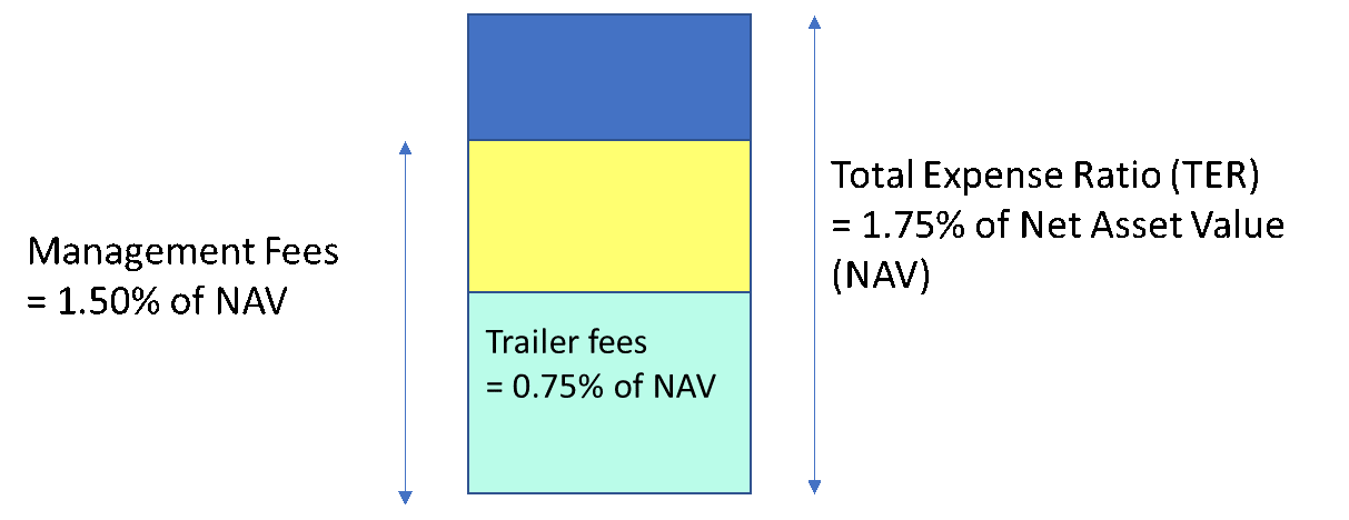 Trailer fees diagram