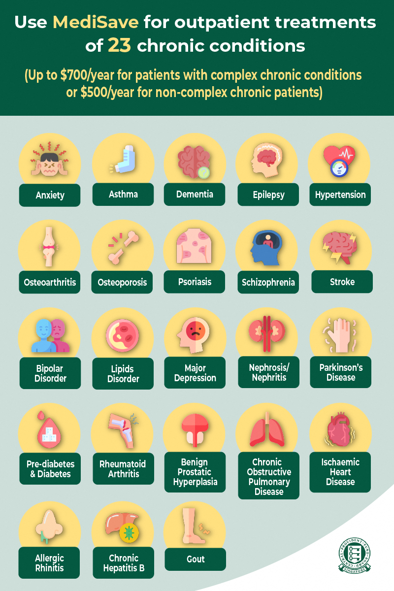 Use MediSave for outpatient treatments of 23 chronic conditions
