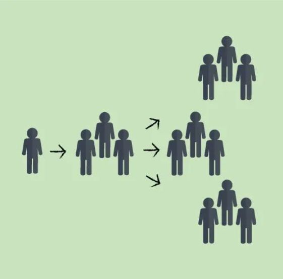 Community Paying It Forward movement