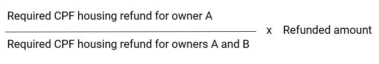 CPF Refund for Owner A