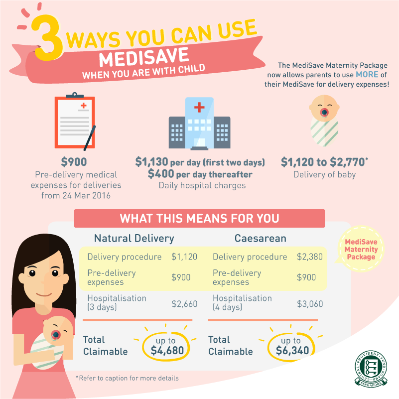 3 Ways You Can Use MediSave When You Are With Child