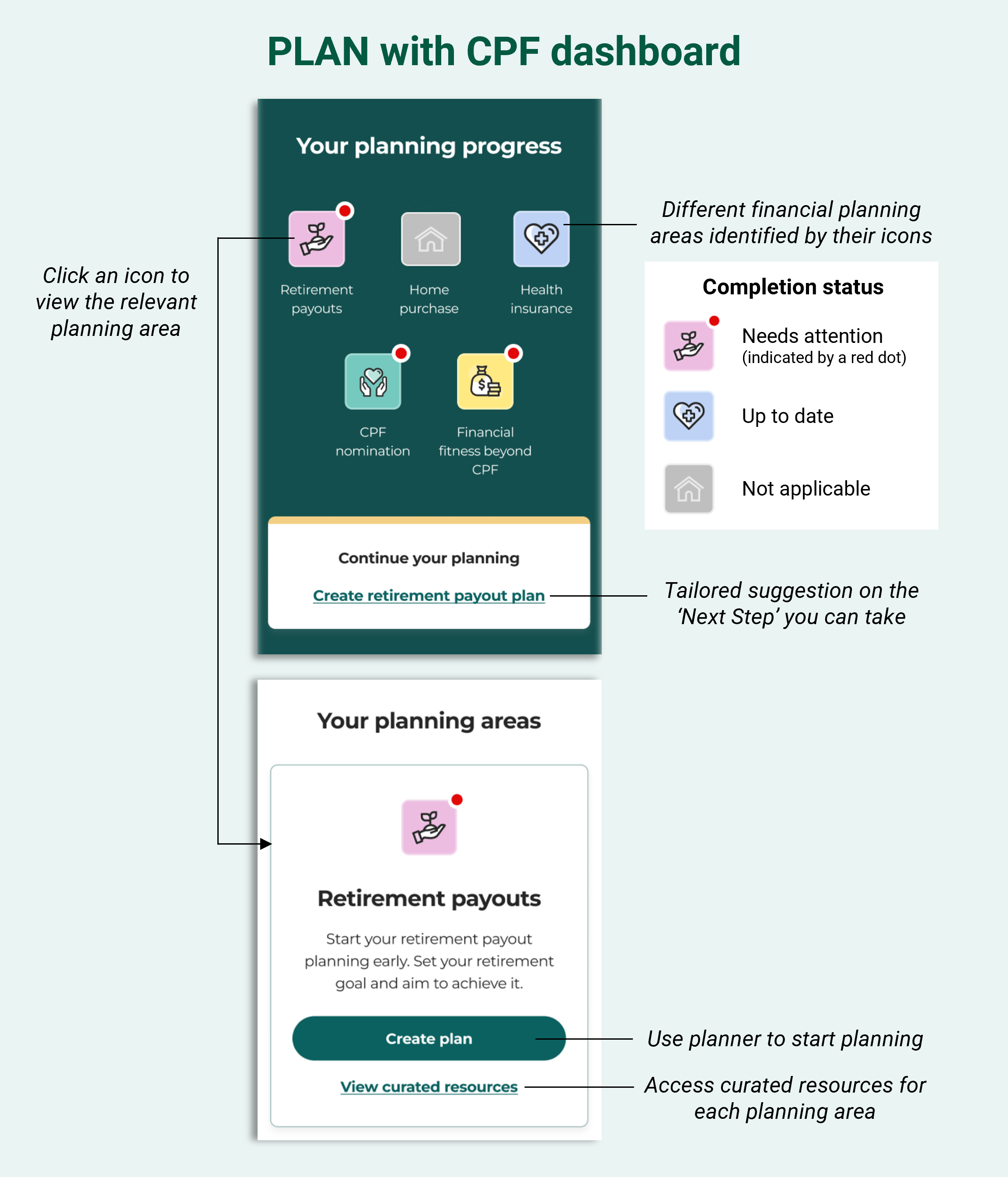 CPFB | How do I use the PLAN with CPF dashboard?