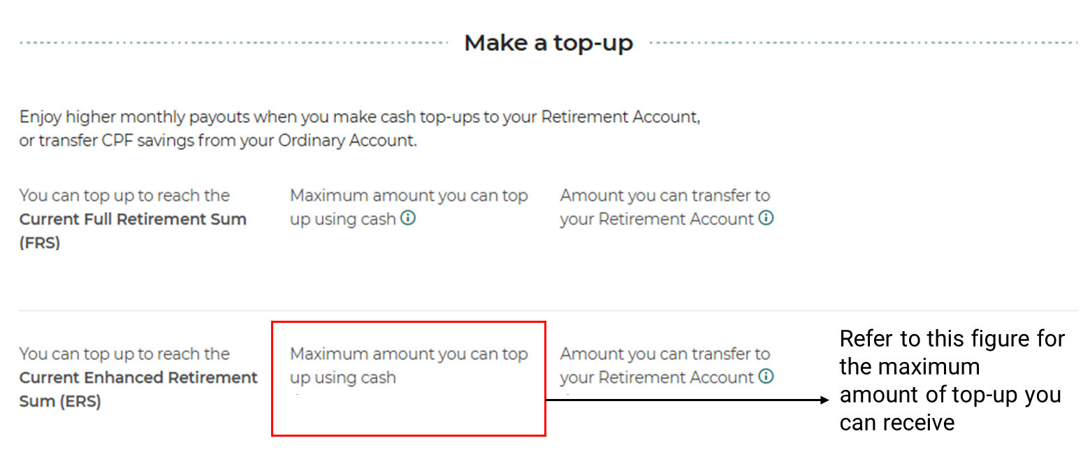 Make a top up