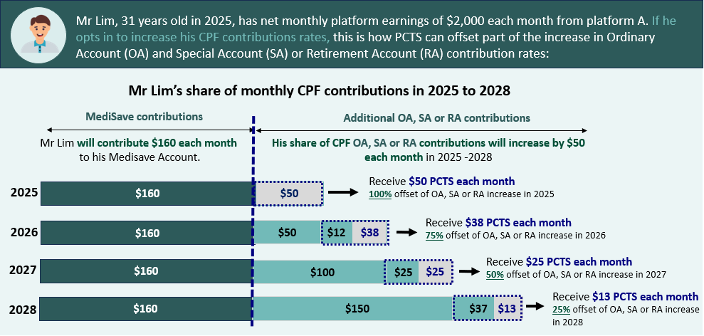 Inforgraphic for PCTS
