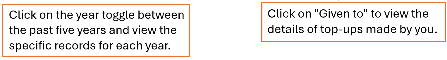 Image 2 : "Click on year toggle" or Click on "Given to"